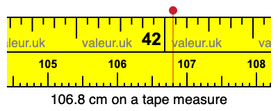 106.8 centimeters on a tape measure