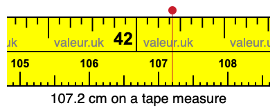 107.2 centimeters on a tape measure