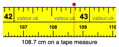 108.7 centimeters on a tape measure