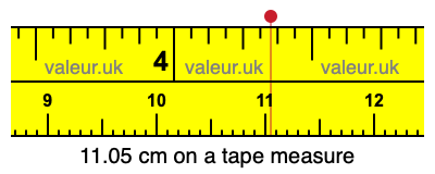 11.05 centimeters on a tape measure