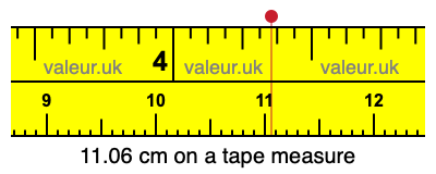 11.06 cm on a tape measure 11.06 centimeters on a tape measure