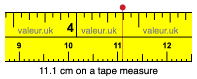 11.1 centimeters on a tape measure