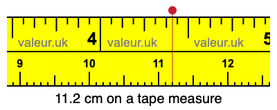 11.2 centimeters on a tape measure