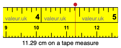 11.29 cm on a tape measure 11.29 centimeters on a tape measure