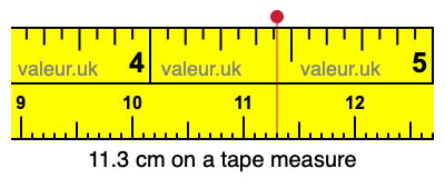 11.3 cm on a tape measure 11.3 centimeters on a tape measure