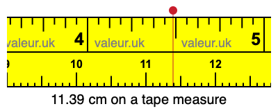 11.39 centimeters on a tape measure