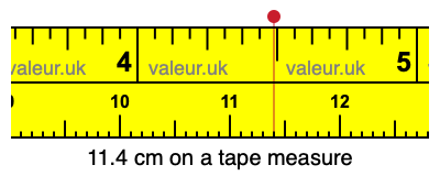 11.4 cm on a tape measure 11.4 centimeters on a tape measure