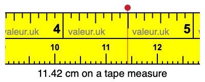 11.42 cm on a tape measure 11.42 centimeters on a tape measure