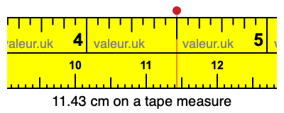 11.43 cm on a tape measure 11.43 centimeters on a tape measure