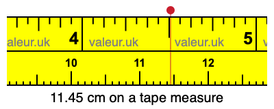 11.45 centimeters on a tape measure