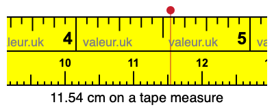 11.54 cm on a tape measure 11.54 centimeters on a tape measure