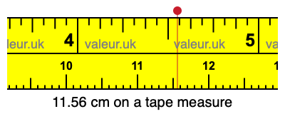 11.56 centimeters on a tape measure
