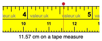 11.57 centimeters on a tape measure