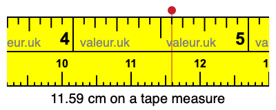 11.59 cm on a tape measure 11.59 centimeters on a tape measure
