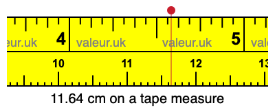 11.64 cm on a tape measure 11.64 centimeters on a tape measure
