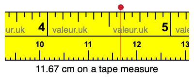 11.67 cm on a tape measure 11.67 centimeters on a tape measure