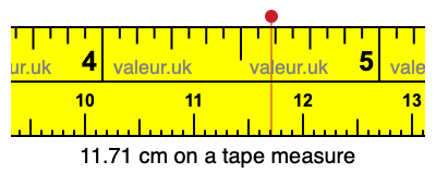 11.71 cm on a tape measure 11.71 centimeters on a tape measure