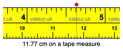 11.77 cm on a tape measure 11.77 centimeters on a tape measure