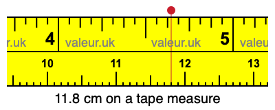 11.8 cm on a tape measure 11.8 centimeters on a tape measure