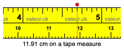 11.91 centimeters on a tape measure