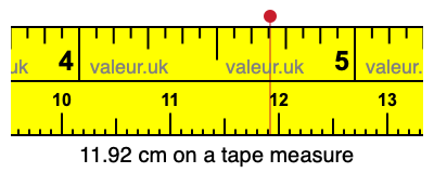 11.92 cm on a tape measure 11.92 centimeters on a tape measure