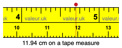 11.94 cm on a tape measure 11.94 centimeters on a tape measure