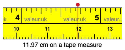 11.97 cm on a tape measure 11.97 centimeters on a tape measure