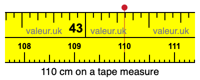 110 centimeters on a tape measure