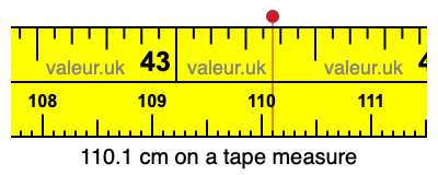 110.1 centimeters on a tape measure