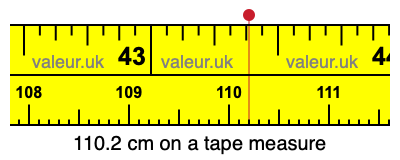 110.2 centimeters on a tape measure