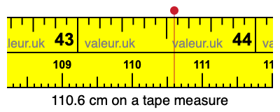 110.6 centimeters on a tape measure