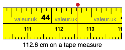112.6 cm on a tape measure 112.6 centimeters on a tape measure