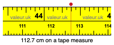 112.7 cm on a tape measure 112.7 centimeters on a tape measure