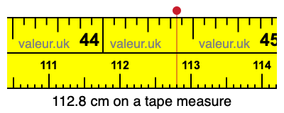 112.8 cm on a tape measure 112.8 centimeters on a tape measure