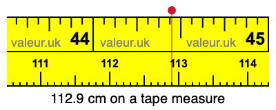 112.9 cm on a tape measure 112.9 centimeters on a tape measure