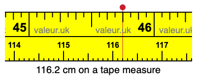 116.2 centimeters on a tape measure