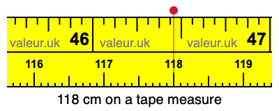 118 cm on a tape measure 118 centimeters on a tape measure