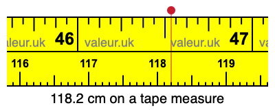 118.2 cm on a tape measure 118.2 centimeters on a tape measure
