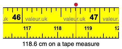 118.6 cm on a tape measure 118.6 centimeters on a tape measure