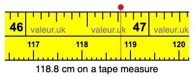 118.8 cm on a tape measure 118.8 centimeters on a tape measure
