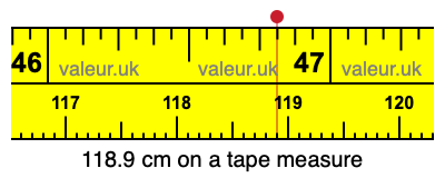 118.9 cm on a tape measure 118.9 centimeters on a tape measure