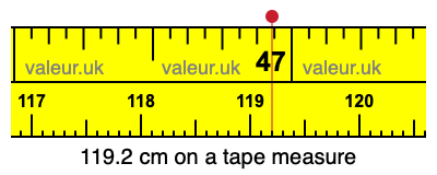 119.2 cm on a tape measure 119.2 centimeters on a tape measure