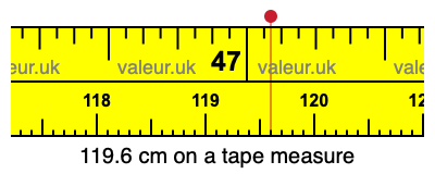 119.6 cm on a tape measure 119.6 centimeters on a tape measure