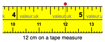 12 cm on a tape measure 12 centimeters on a tape measure