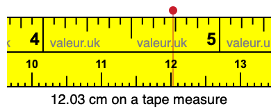 12.03 cm on a tape measure 12.03 centimeters on a tape measure