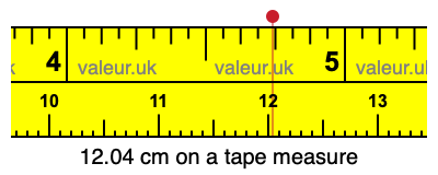 12.04 cm on a tape measure 12.04 centimeters on a tape measure
