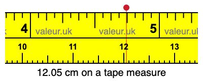 12.05 cm on a tape measure 12.05 centimeters on a tape measure