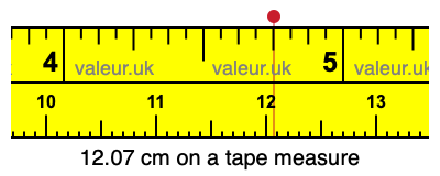 12.07 cm on a tape measure 12.07 centimeters on a tape measure