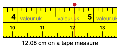 12.08 cm on a tape measure 12.08 centimeters on a tape measure