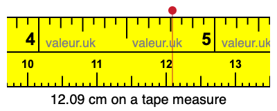 12.09 cm on a tape measure 12.09 centimeters on a tape measure